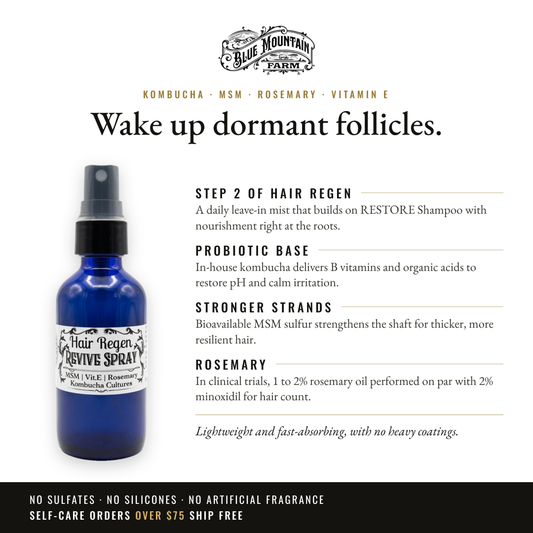 REVIVE Spray infographic: Wake up dormant follicles