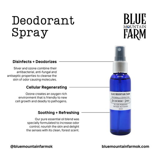 Deodorant Spray