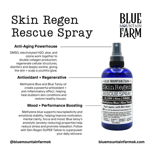 Skin Regen RESCUE Spray