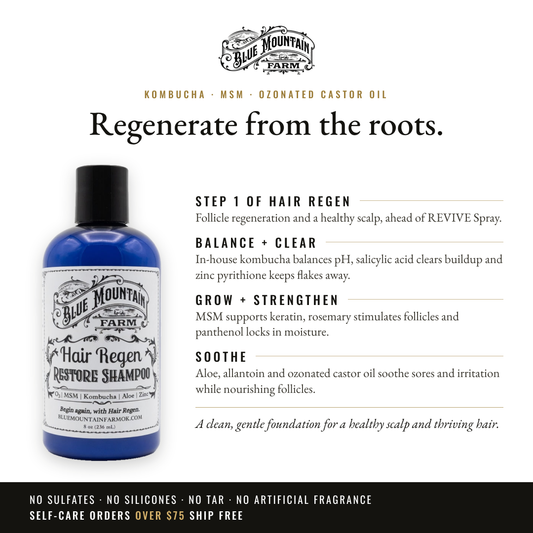 RESTORE Shampoo infographic: Regenerate from the roots